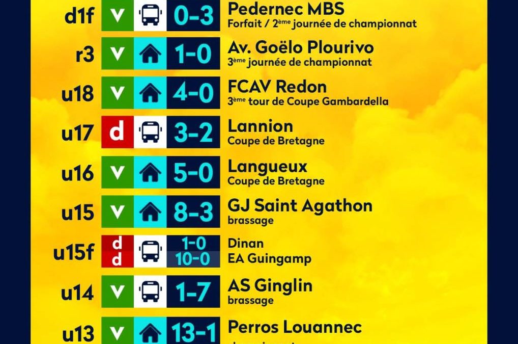 Résultats du week-end